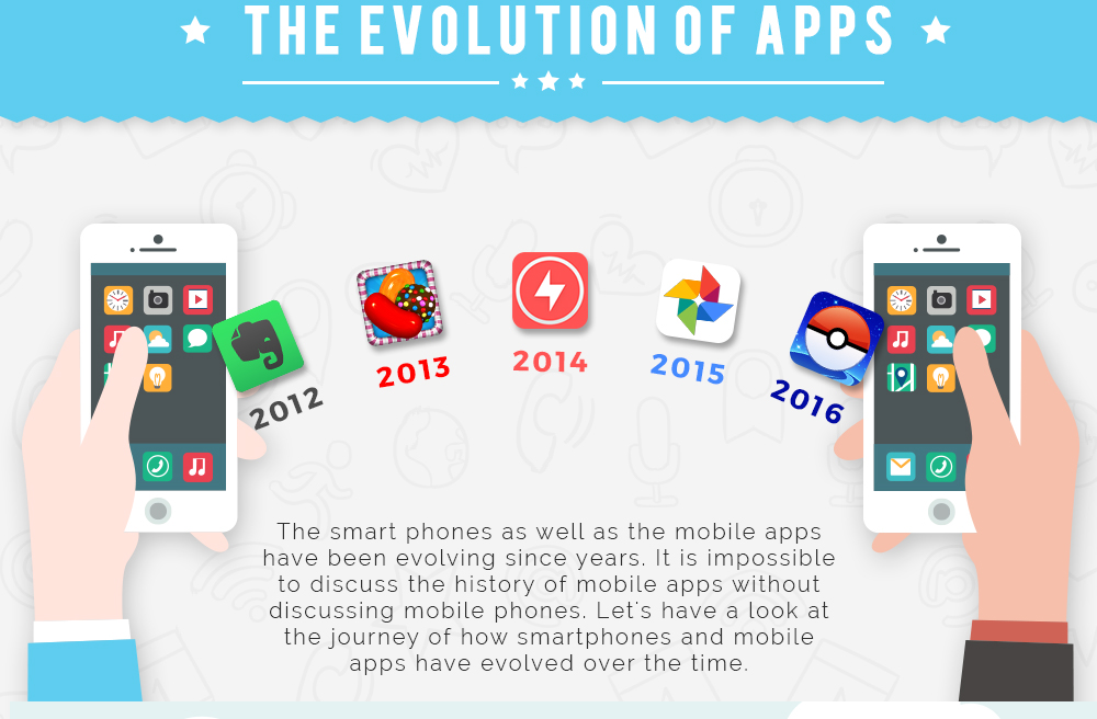Check out the evolution of mobile apps from IBM Simon to Snapchat