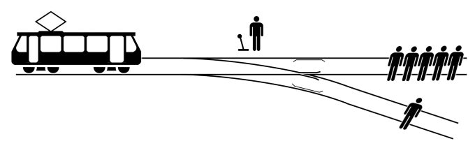 The classic trolley problem, Image by Wikipedia - We&#039;re more likely to make rational decisions on our smartphones, than on PCs
