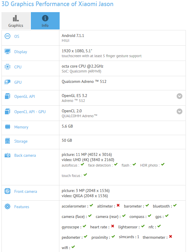 The Xiaomi Jason is believed to be the mid-range Mi 6c - Don't be frightened! Xiaomi Jason is merely the 'more affordable' mid-range Mi 6c?