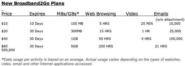 Virgin Mobile&#039;s pre-pay Broadband2Go data plans are expanding