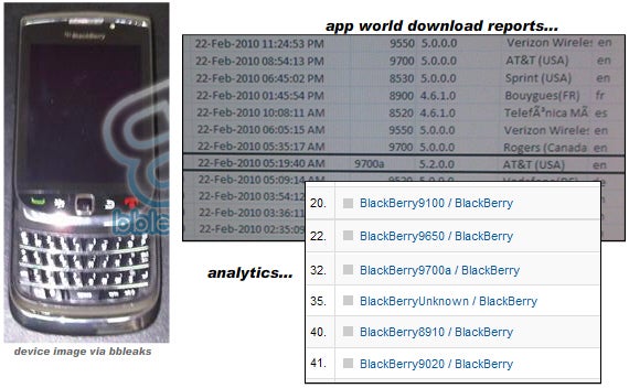 More news on possible BlackBerry Slider