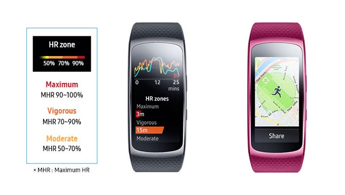 on a samsung galaxy s gear 2 how often is the frequency setting for heart rate monitor