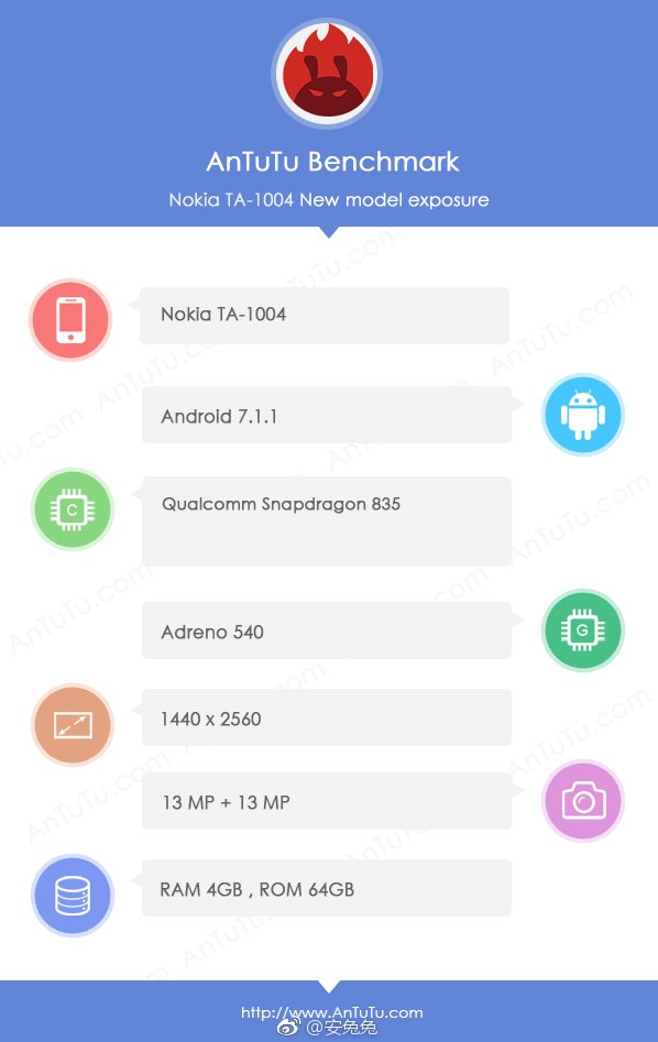 The top-shelf Nokia 9 handset is benchmarked on AnTuTu - Nokia 9 rumor review: specs, price, release date