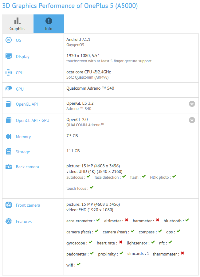 The OnePlus 5 is benchmarked on GFXBench - OnePlus 5 shows up on benchmarking site GFXBench