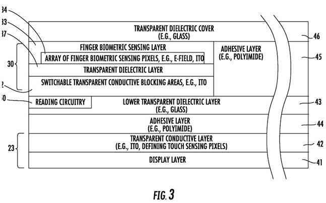 Apple patent illustration depicting a fingerprint-sensing layer covering most of the screen area. - iPhone 8 may have fingerprint-scanning screen for constant authentication and peace of mind