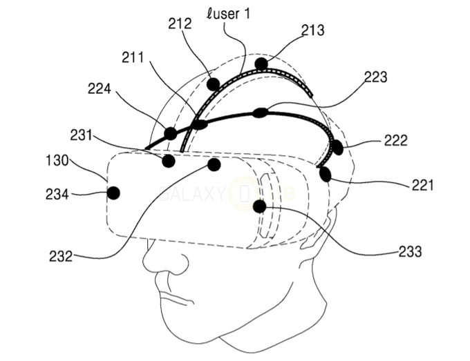 Samsung patents an authentication method for Gear VR based on "head recognition"