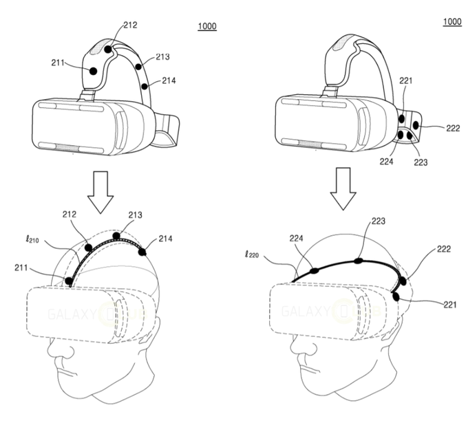 Samsung patents an authentication method for Gear VR based on &quot;head recognition&quot;