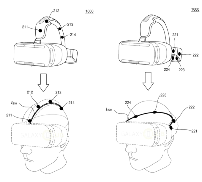 Samsung patents an authentication method for Gear VR based on "head recognition"