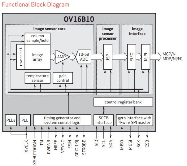 OmniVision announces new 16MP camera sensor with PDAF and zHDR support