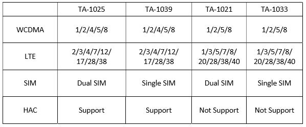 HMD made some software and hardware changes to the international version of Nokia 6
