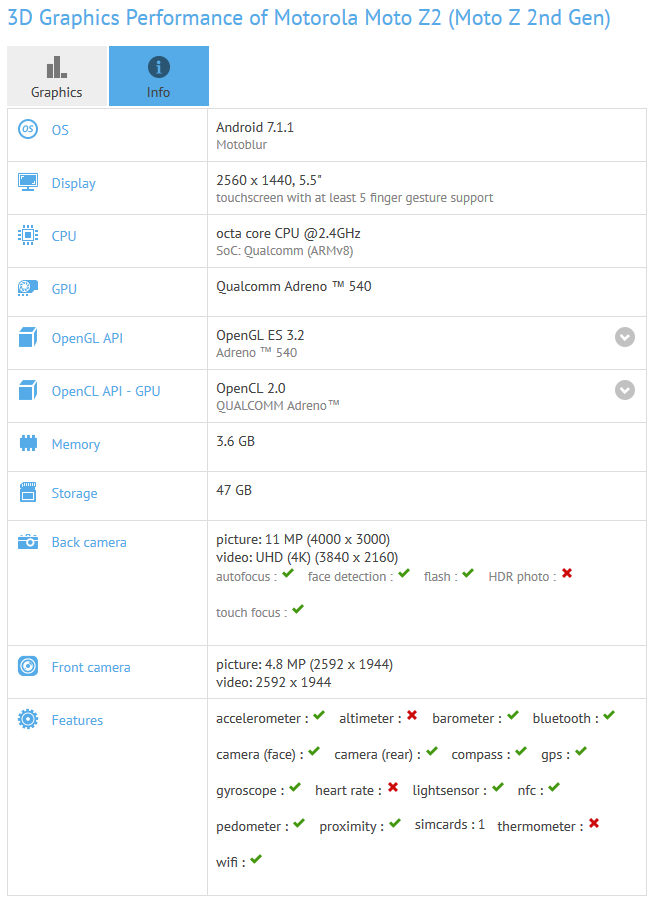 The Moto Z2 is benchmarked on GFXBench - Moto Z2 appears on GFXBench, full of flagship-type specs