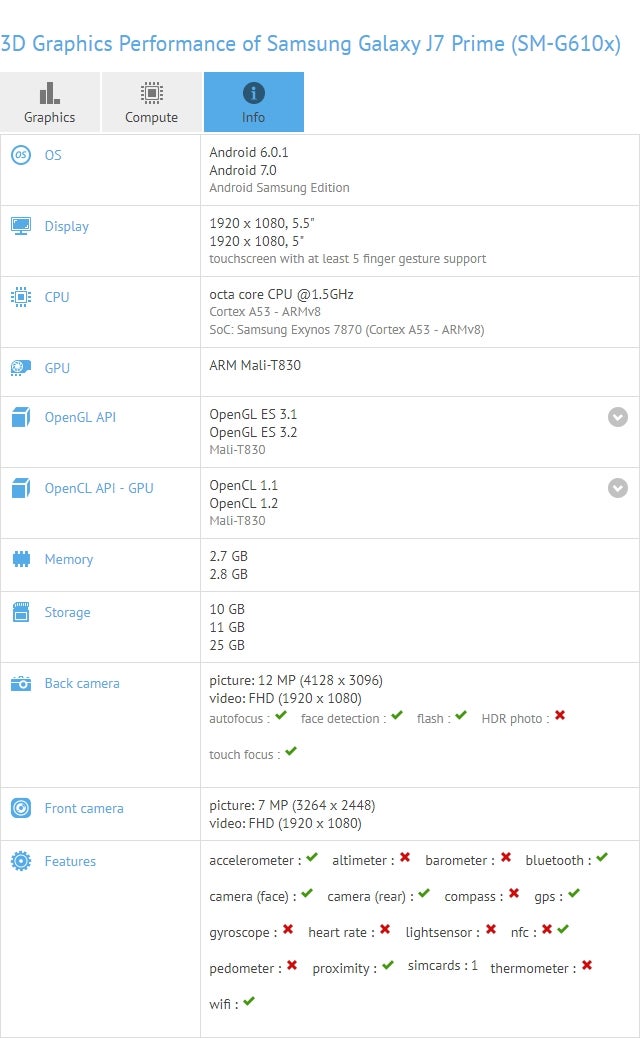 Samsung Galaxy J7 Prime might get Android 7.0 Nougat soon