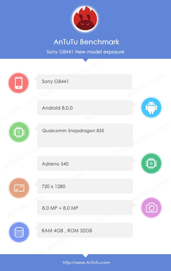Sony G8441 appears in benchmark with Snapdragon 835 CPU, 4GB RAM and Android 8.0.0
