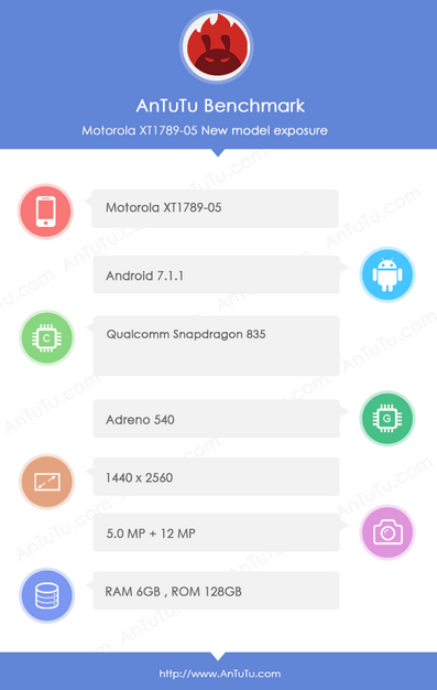 The Moto Z2 Force appears on AnTuTu - Upcoming Moto Z2 Force is benchmarked, revealing specs for the second generation model