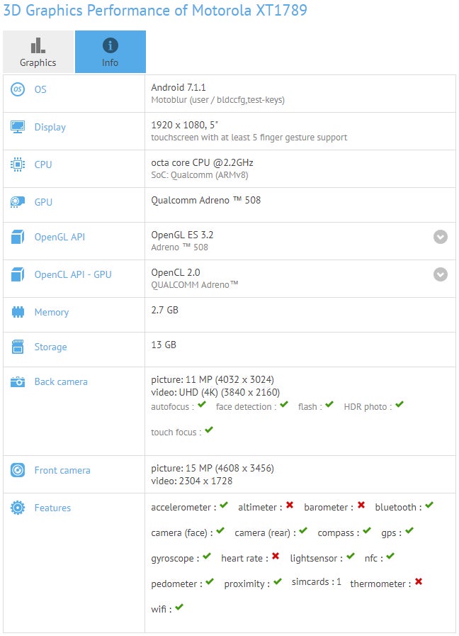 Mystery Moto phone pops up on a benchmark. Could be a selfie-centric variant of the Moto X4?