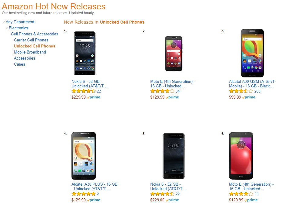 Nokia 6 is already selling like hotcakes on Amazon