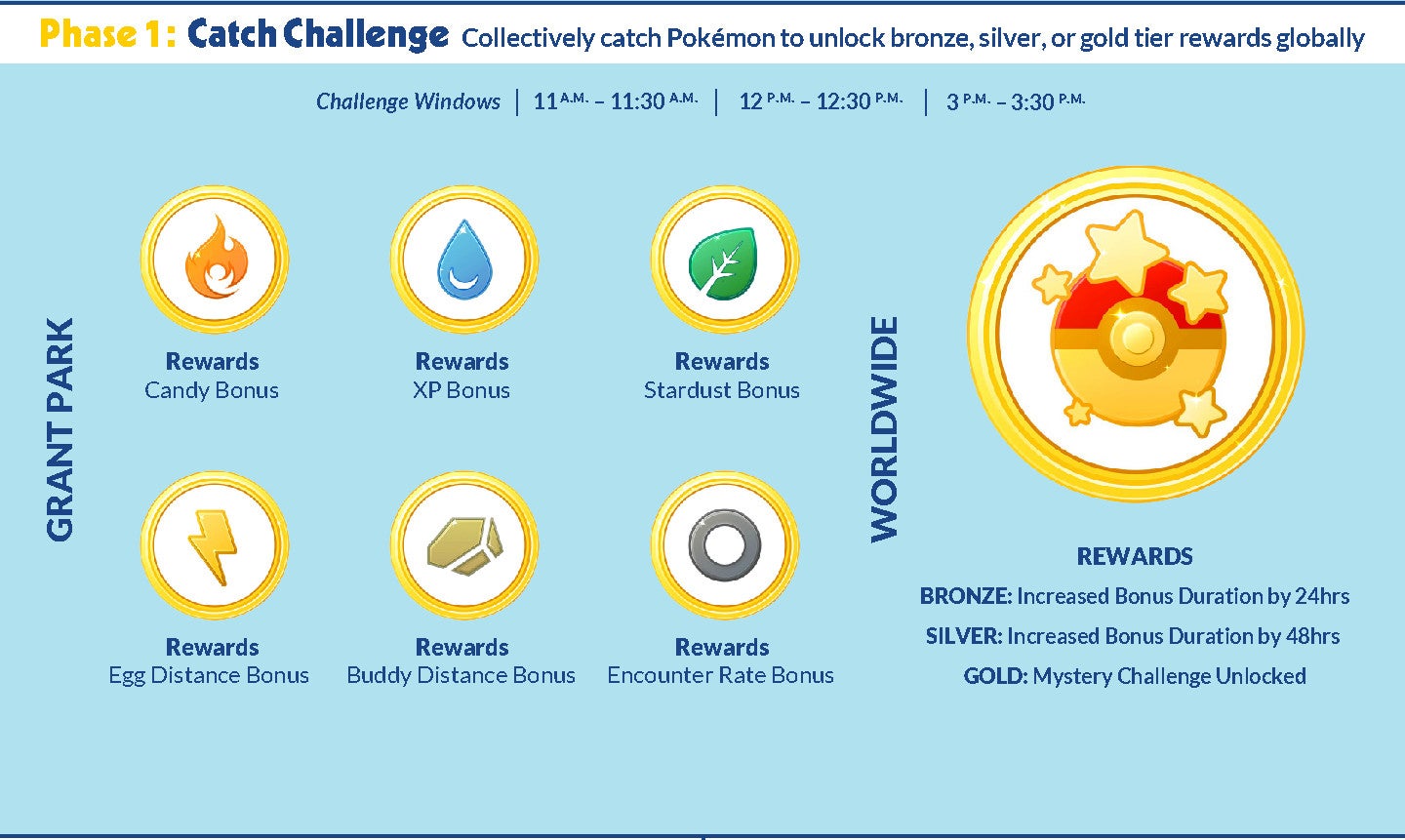 Pokemon GO real-life events around the world get detailed