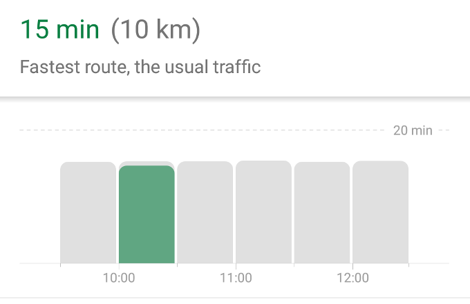 Sudden traffic jam? Google Maps will now tell you when is the best time to leave