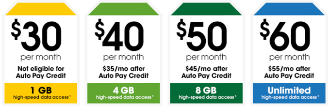 Cricket's prepaid offerings are not much better than what the mothership AT&T now offers - The best of prepaid? Verizon vs AT&T, T-Mobile, and Sprint plans compared