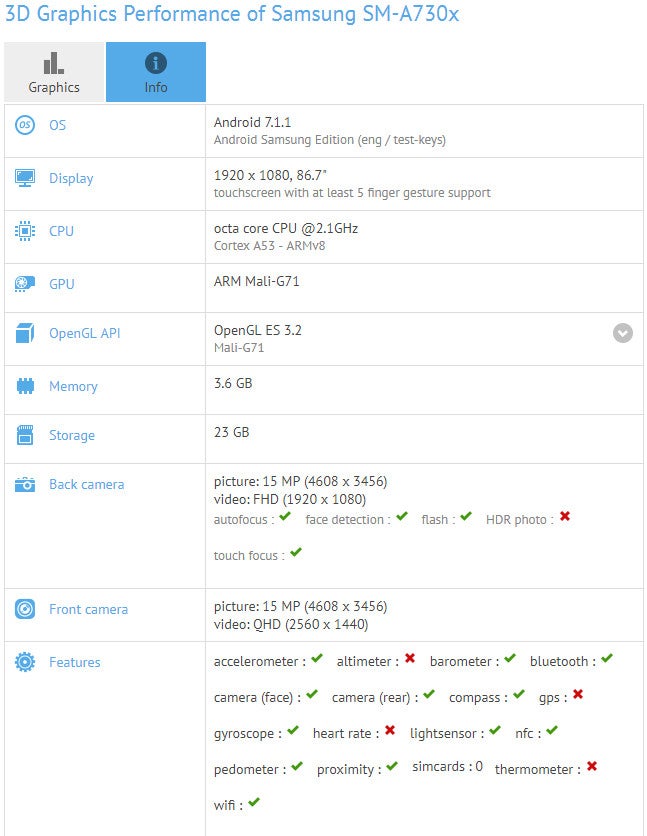 Samsung Galaxy A7 (2018) specs might have just leaked via benchmark