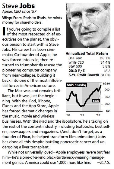 Steve Jobs dubbed as the &quot;World&#039;s Most Valuable CEO&quot; by Barron&#039;s