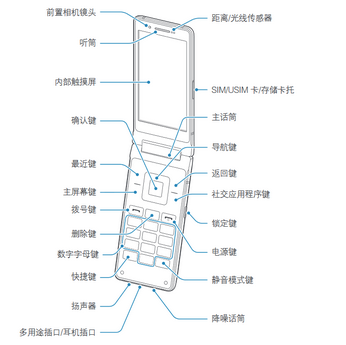 Image from the manual for the SM-W2018 - Samsung's high-end Android flip phone may sport SD-835 and 6GB of RAM