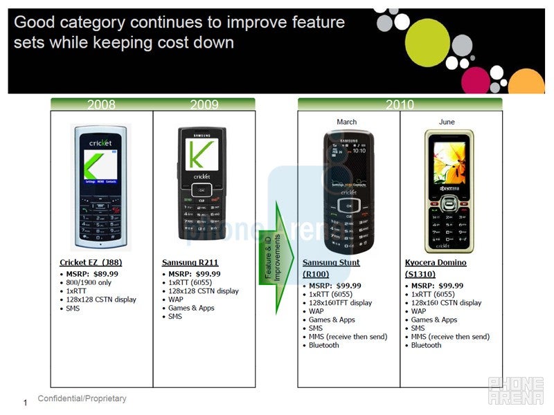 Cricket&#039;s 2010 lineup leaks, the Zio gets a price and release date