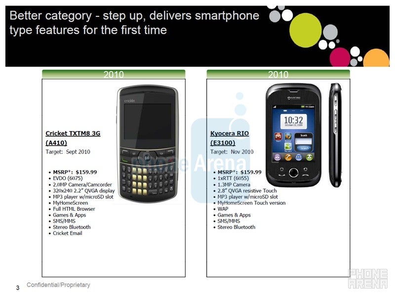 Cricket&#039;s 2010 lineup leaks, the Zio gets a price and release date