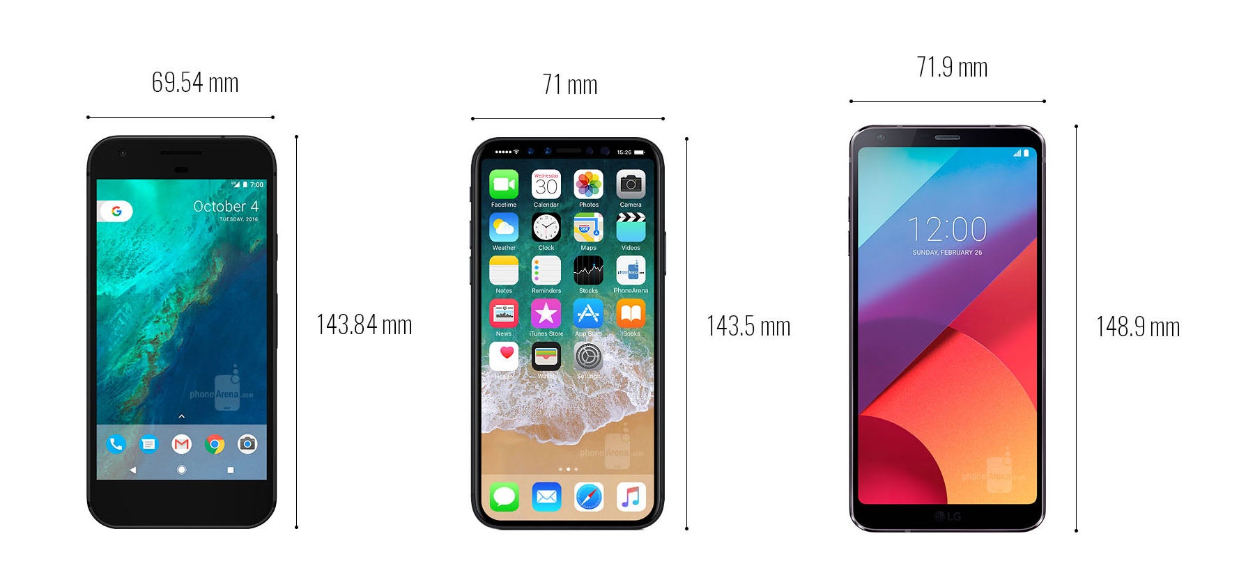 iPhone 8 vs iPhone 7/7Plus, Galaxy S8/S8+, LG G6, Google Pixel: size comparison
