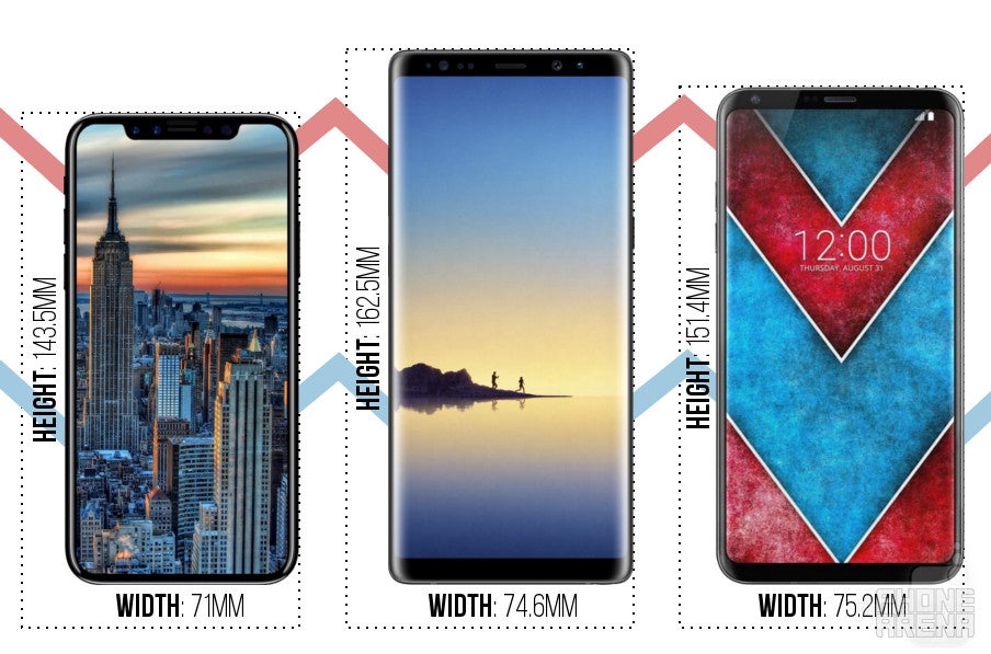 Apple iPhone 8 vs Samsung Galaxy Note 8 vs LG V30: size comparison