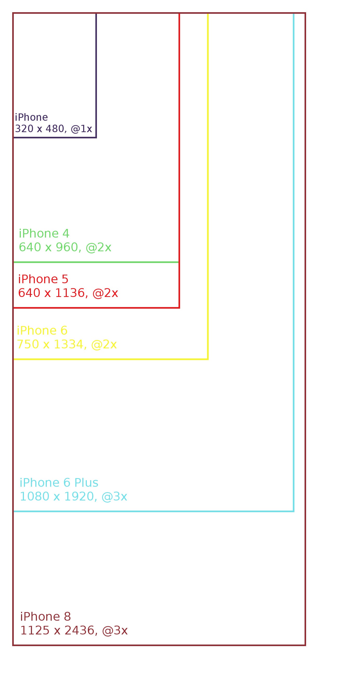 iPhone resolutions - The iPhone 8 will have a sharper screen: here is the most likely resolution