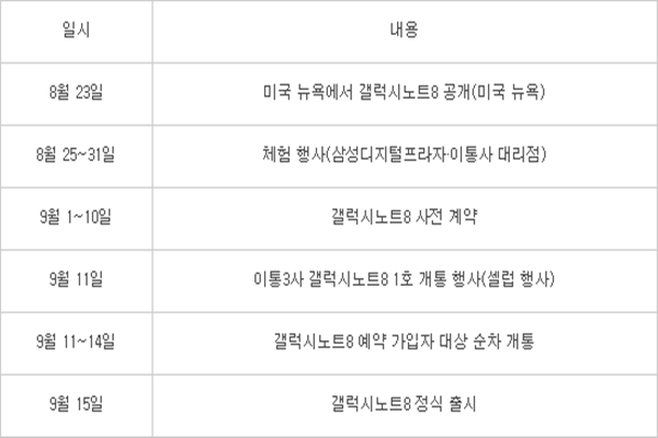 Leaked Galaxy Note 8 announcement and release roadmap - Note 8's official preorder roadmap and release date leak out