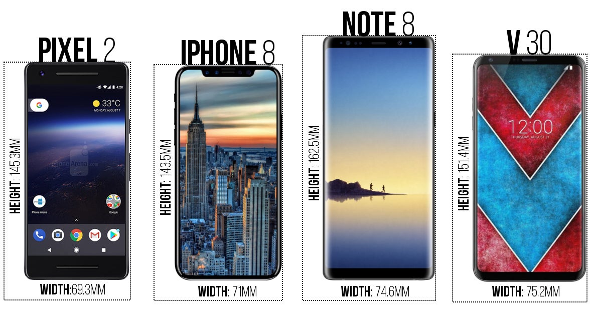 Pixel 2 vs iPhone 8 vs Note 8 vs LG V30 size comparison - Google Pixel 2 vs iPhone 8 vs Galaxy Note 8 vs LG V30: size comparison