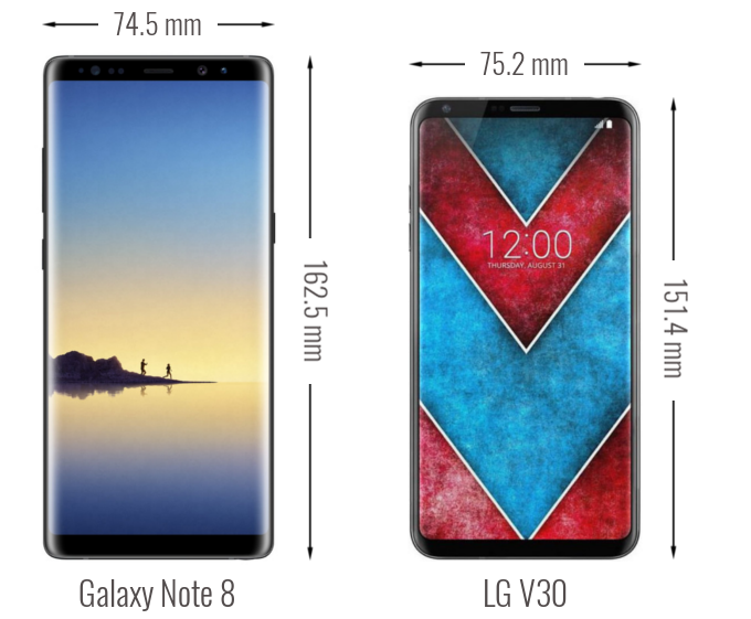 The Galaxy Note 8 could be bigger than the LG V30. Dimensions are based on leaks and rumors and may not be accurate. - Galaxy Note 8 vs LG V30: both big and powerful, but here&#039;s how they&#039;ll differ