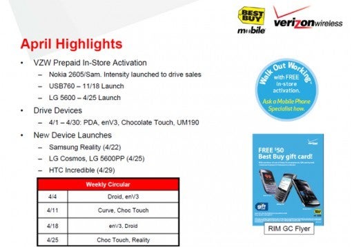 UPDATED: Verizon alerts employees about new devices launching really soon