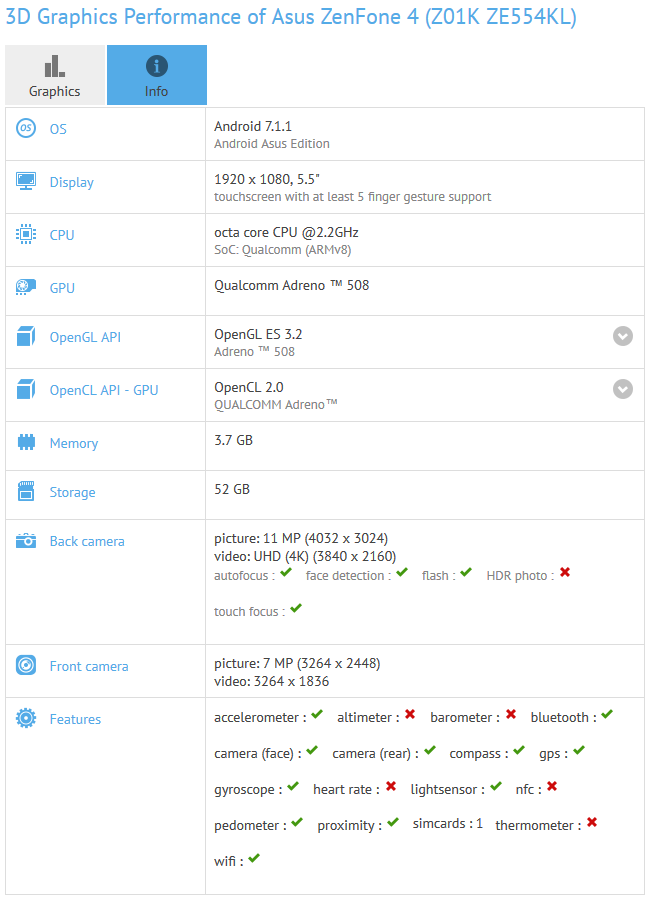 The Asus ZenFone 4 appears on GFXBench - Asus ZenFone 4 appears on GFXBench, revealing specs prior to next week's unveiling