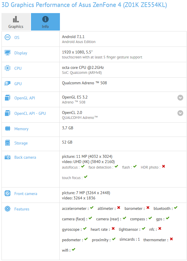 The Asus ZenFone 4 appears on GFXBench - Asus ZenFone 4 appears on GFXBench, revealing specs prior to next week&#039;s unveiling