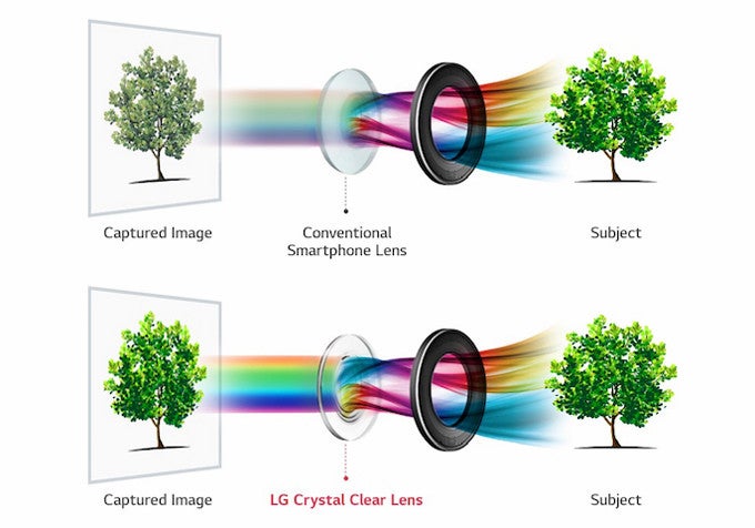 The LG V30 will be the first phone with an f/1.6 aperture - LG V30 will let you use photo filters made by the pros in its new camera app