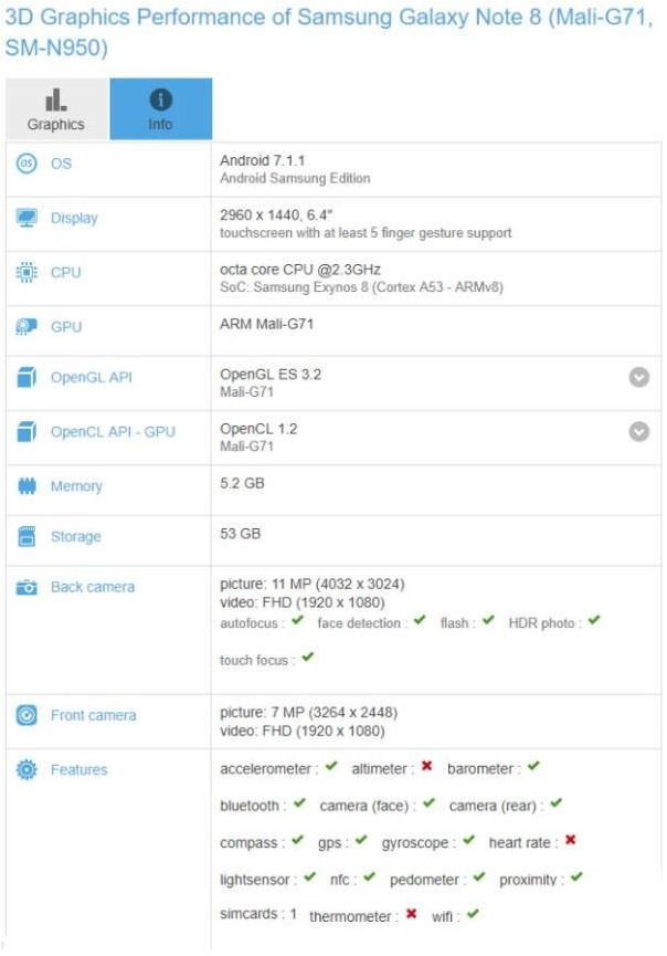 Samsung Galaxy Note 8 appears on GFXBench - Samsung Galaxy Note 8 benchmarked by GFXBench