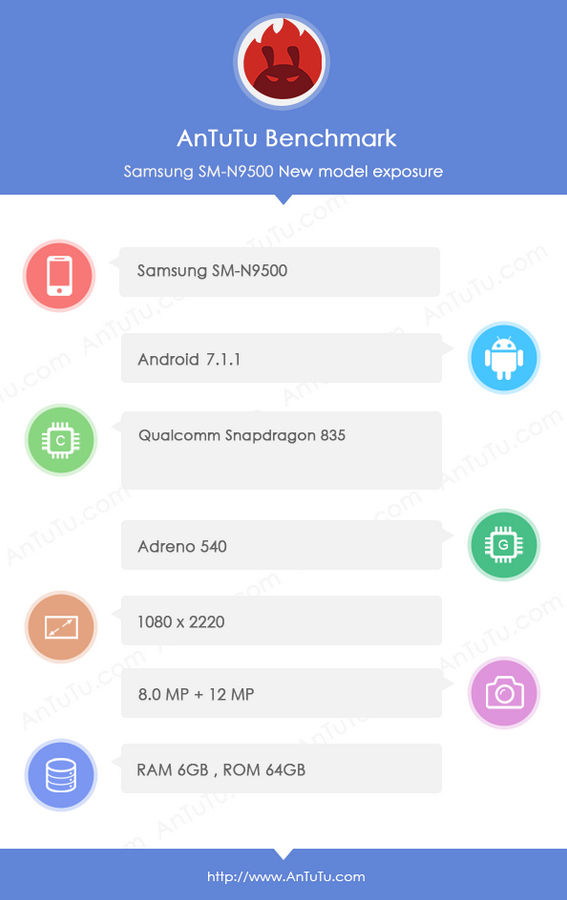 Samsung Galaxy Note 8 appears on AnTuTu - Samsung Galaxy Note 8 scores 179,000 on AnTuTu