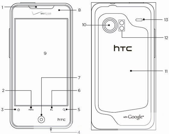 User guide for Verizon&#039;s HTC Incredible gets leaked