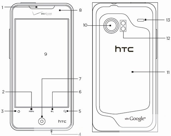 User guide for Verizon&#039;s HTC Incredible gets leaked