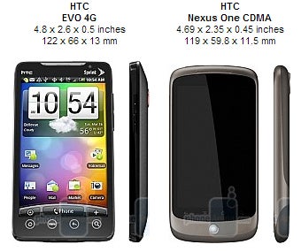 Should I choose the HTC EVO 4G or the Google Nexus One?