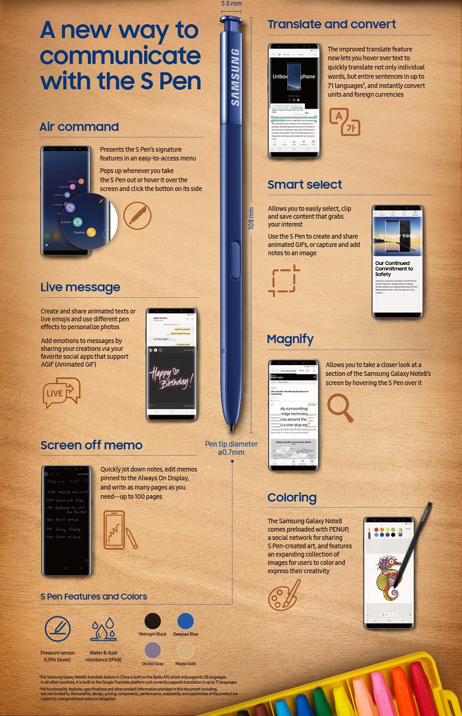Samsung Galaxy Note 8 S Pen: all new features