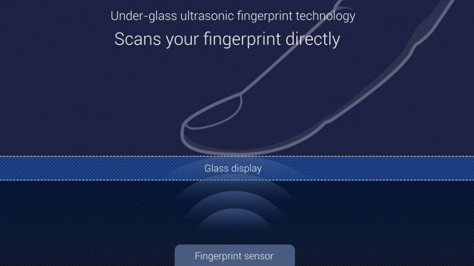 Apple patents under-screen fingerprint recognition tech that uses acoustic imaging