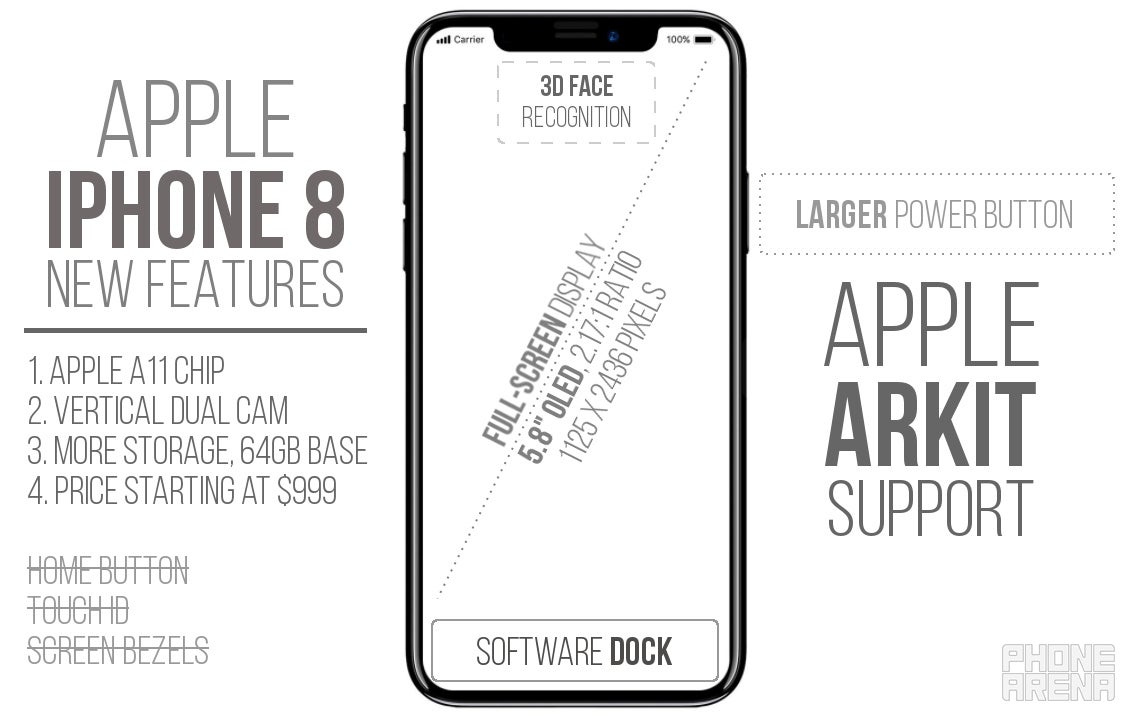 Apple iPhone 8 new features - Apple iPhone 8 to feature a software "dock" in place of home button