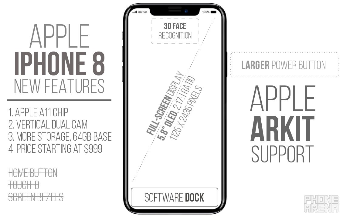 Apple iPhone 8 new features - Apple iPhone 8 to feature a software &quot;dock&quot; in place of home button