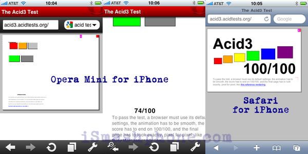 Opera Mini for iPhone has poor performance in the Acid3 test, renders sites poorly