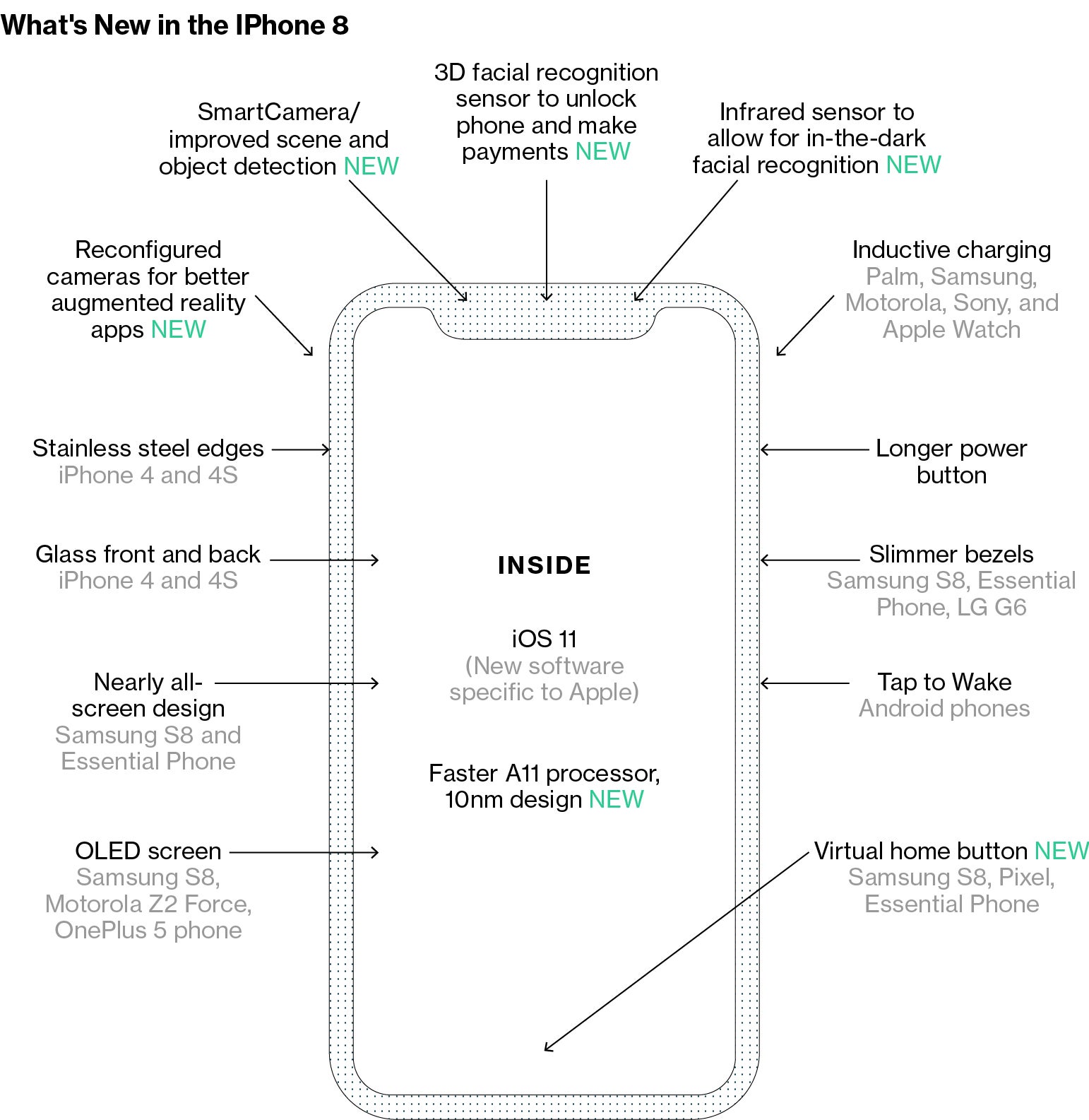 The iPhone 8 will wear its display "cutout" loud and proud, new report suggests