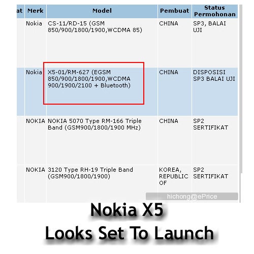 Nokia X5 revealed - expected to be a mid-range device?